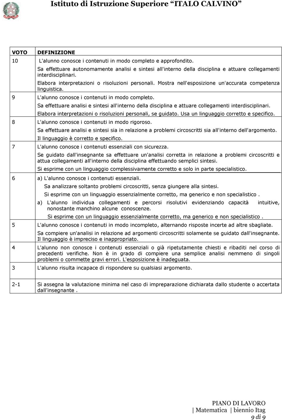 Sa effettuare analisi e sintesi all'interno della disciplina e attuare collegamenti interdisciplinari. Elabora interpretazioni o risoluzioni personali, se guidato.