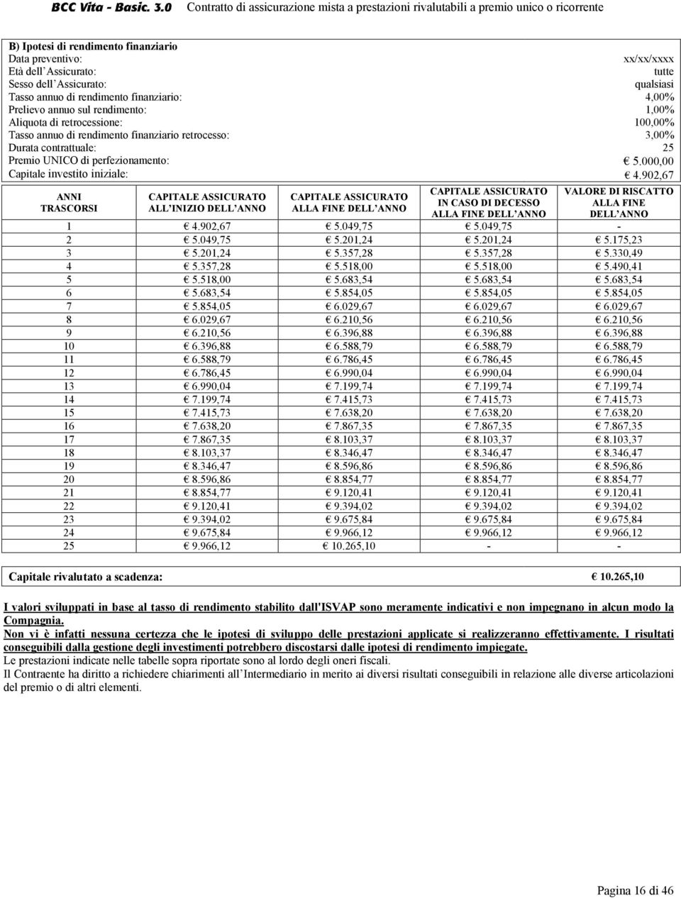 ASSICURATO ALLA FINE DELL ANNO CAPITALE ASSICURATO IN CASO DI DECESSO ALLA FINE DELL ANNO xx/xx/xxxx tutte qualsiasi 4,00% 1,00% 100,00% 3,00% 25 5.000,00 4.