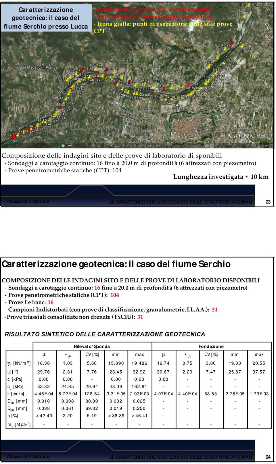 penetrometriche statiche (CPT): 104 Lunghezza investigata 10 km 23 Caratterizzazione geotecnica: il caso del fiume Serchio COMPOSIZIONE DELLE INDAGINI SITO E DELLE PROVE DI LABORATORIO DISPONIBILI -