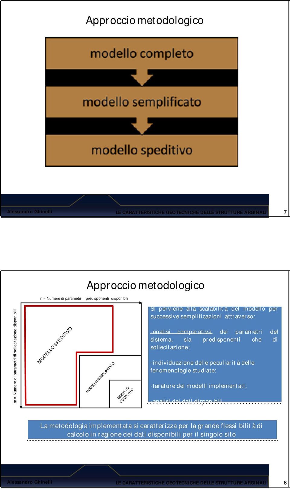 parametri del sistema, sia predisponenti che di sollecitazione; -individuazione delle peculiarit à delle fenomenologie studiate; -tarature dei modelli