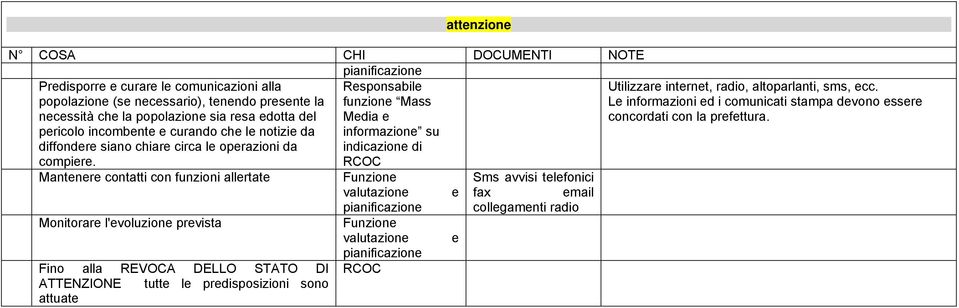 prefettura. pericolo incombente e curando che le notizie da diffondere siano chiare circa le operazioni da compiere.