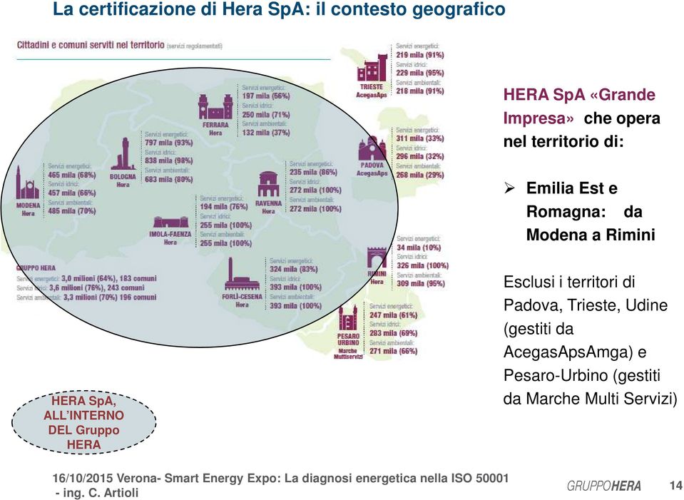 HERA SpA, ALL INTERNO DEL Gruppo HERA Esclusi i territori di Padova, Trieste,