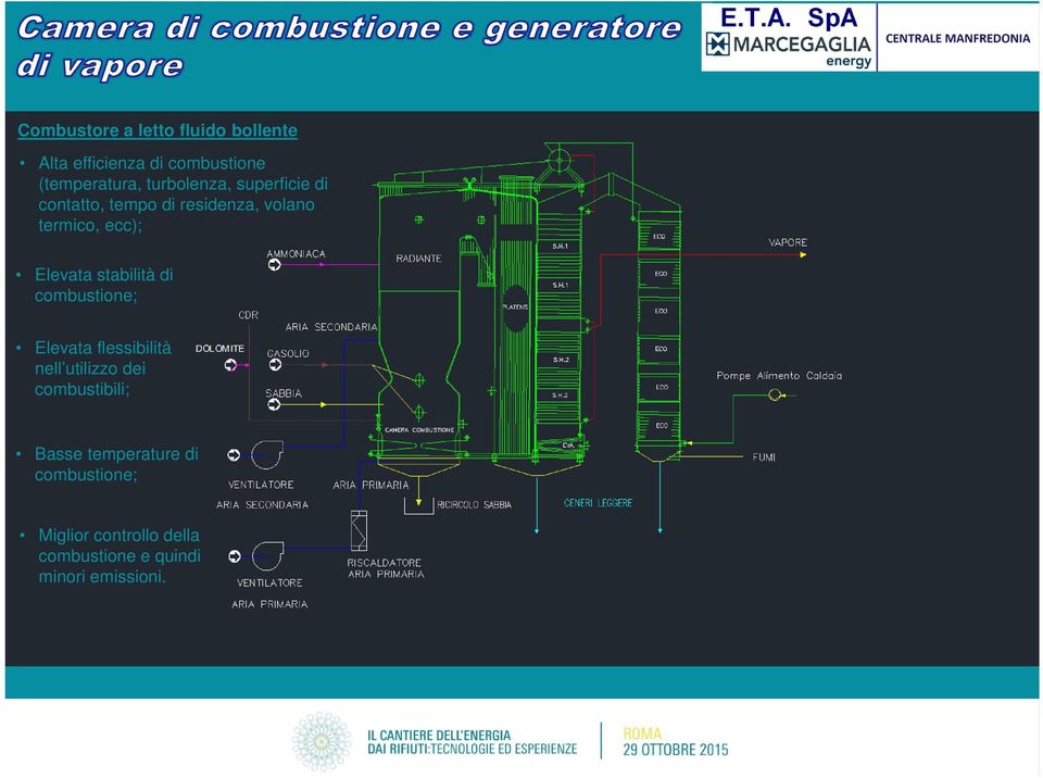 stabilità di combustione; Elevata flessibilità nell utilizzo dei combustibili; Basse