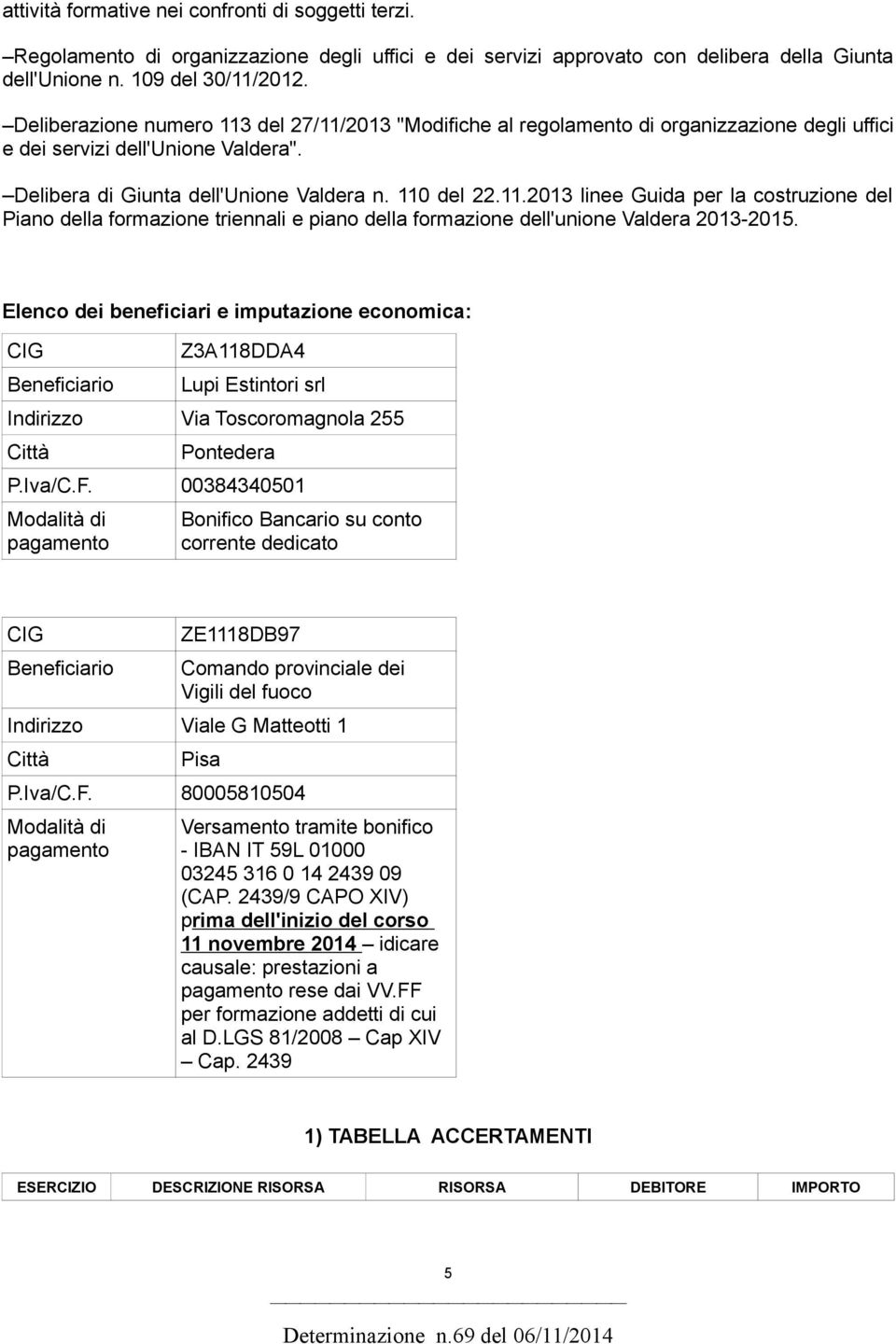 Elenco dei beneficiari e imputazione economica: CIG Beneficiario Z3A118DDA4 Lupi Estintori srl Indirizzo Via Toscoromagnola 255 Città Pontedera P.Iva/C.F.