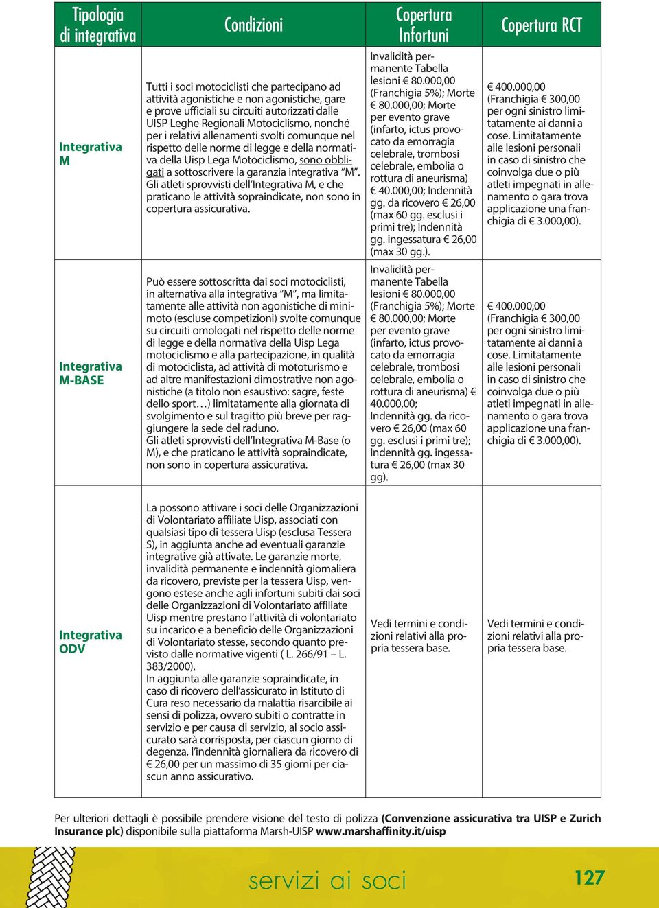 integrativa M. Gli atleti sprovvisti dell M, e che praticano le attività sopraindicate, non sono in copertura assicurativa.