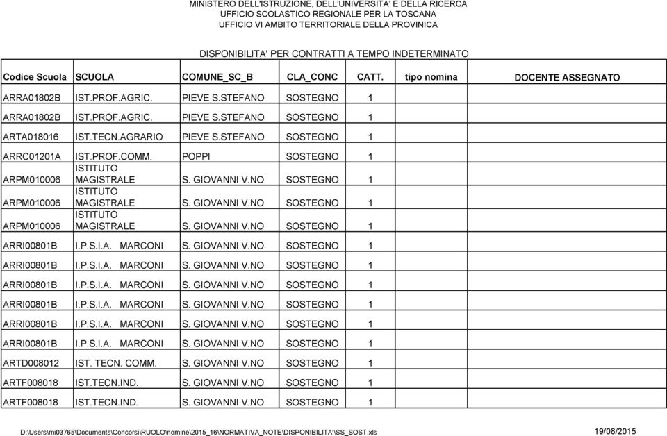 AGRARIO PIEVE S.STEFANO SOSTEGNO 1 ARRC01201A IST.PROF.COMM.