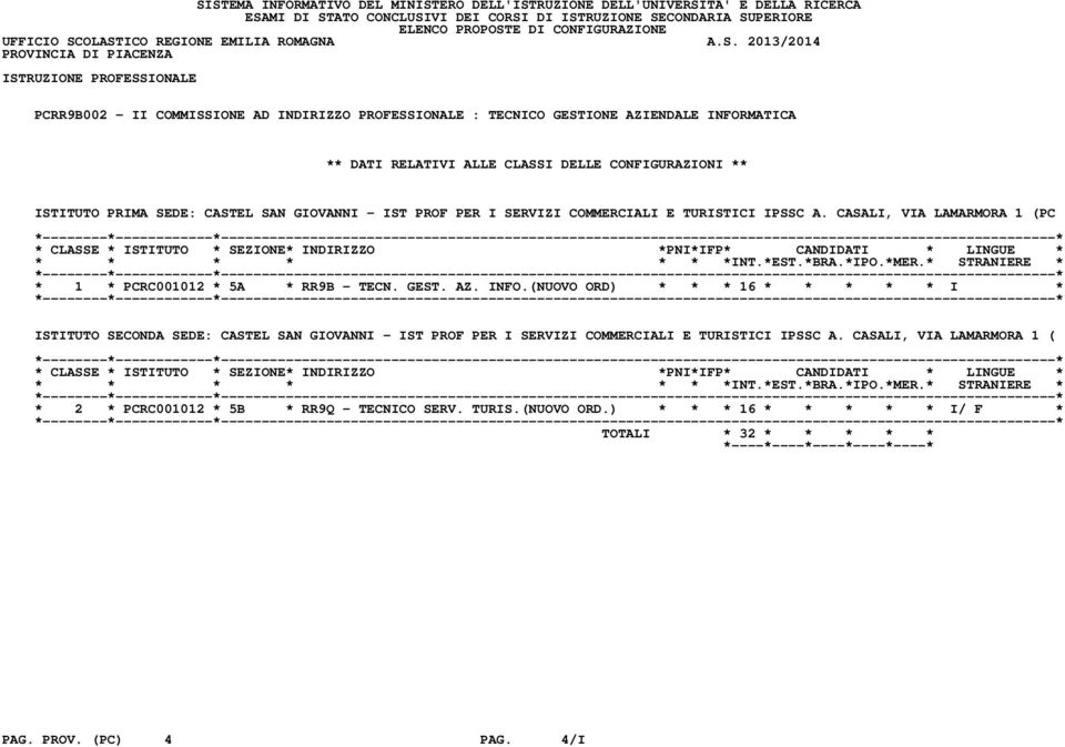 INFO.(NUOVO ORD) * * * 16 * * * * * I * ISTITUTO SECONDA SEDE: CASTEL SAN GIOVANNI - IST PROF PER I SERVIZI COMMERCIALI E TURISTICI IPSSC A.