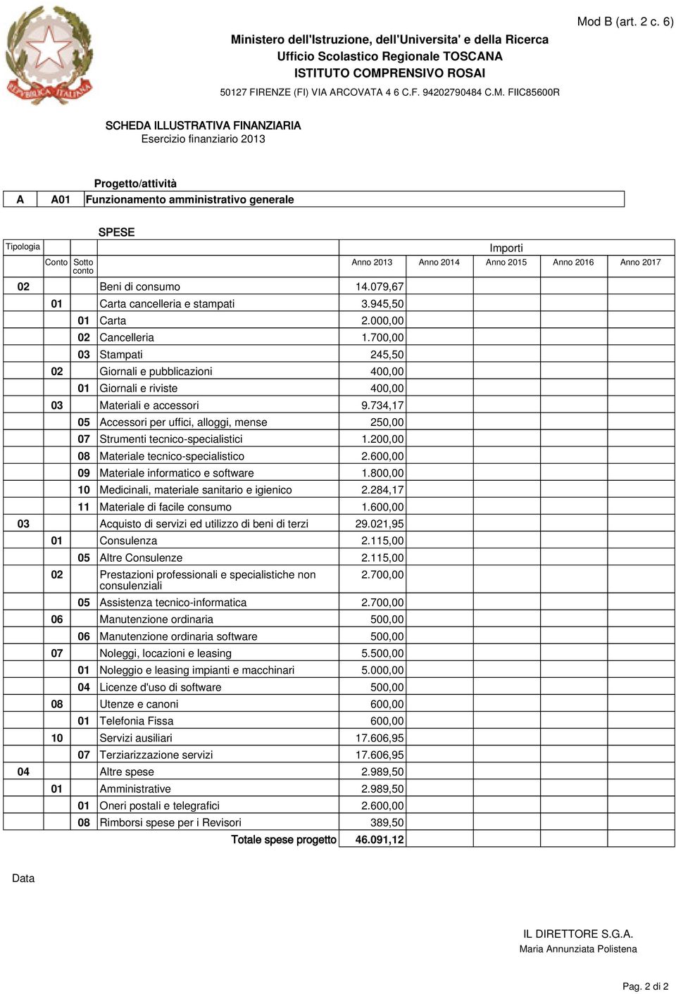 734,17 05 Accessori per uffici, alloggi, mense 250,00 07 Strumenti tecnico-specialistici 1.200,00 08 Materiale tecnico-specialistico 2.600,00 09 Materiale informatico e software 1.