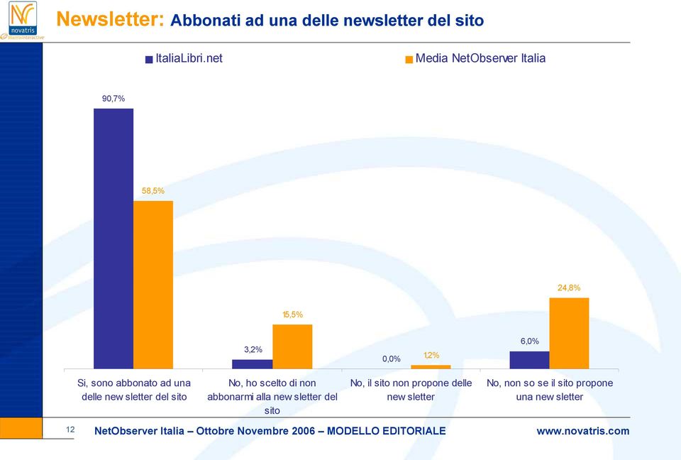 abbonarmi alla new sletter del sito No, il sito non propone delle new sletter No, non so