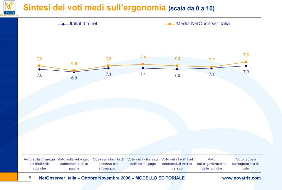 info rmazio ni Vo to sulla chiarezza della home page Voto sulla facilità ad o rientarsi all'interno del sito Voto sull'o