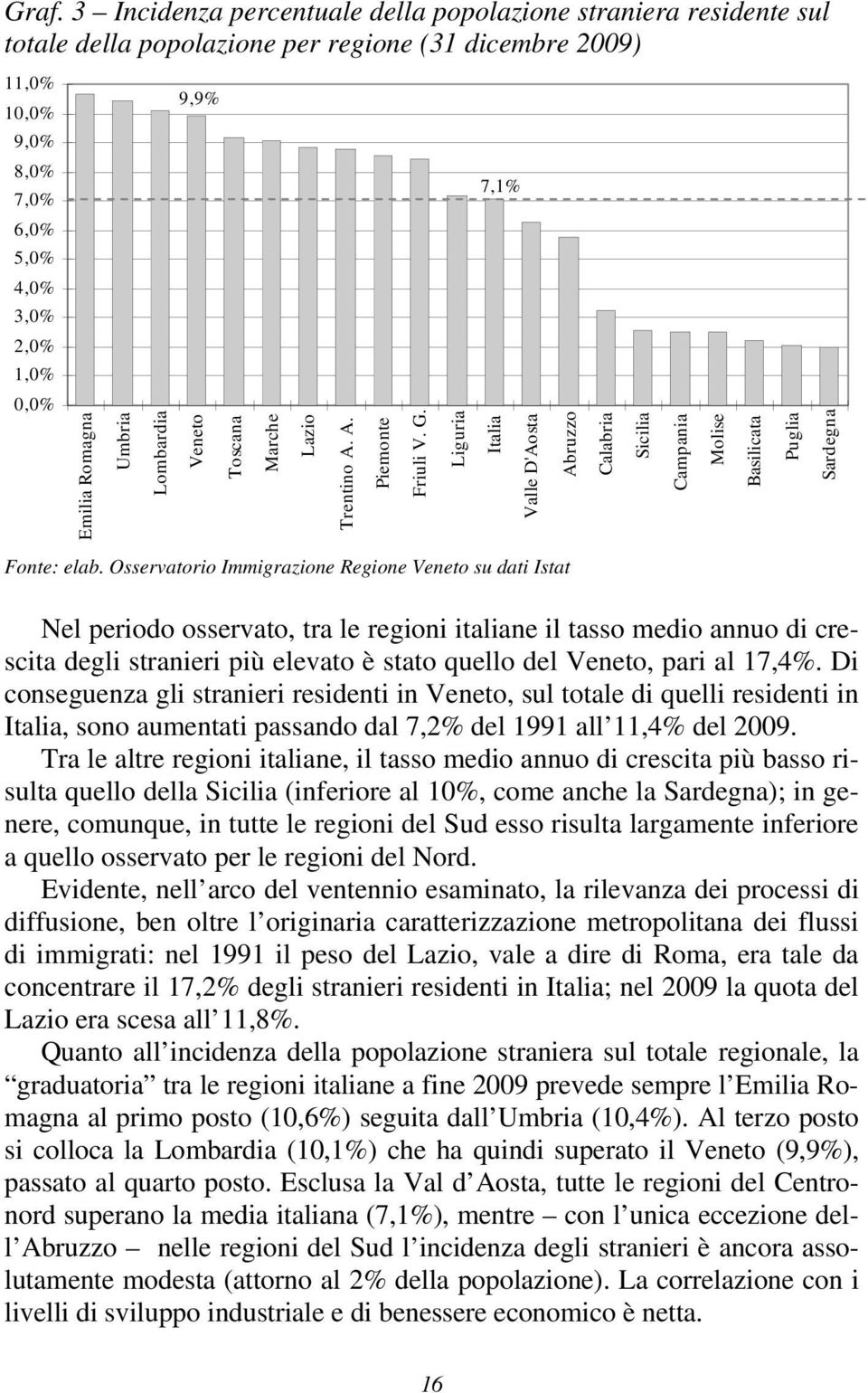 Liguria Italia Valle D'Aosta Abruzzo Calabria Sicilia Campania Molise Basilicata Puglia Sardegna Fonte: elab.