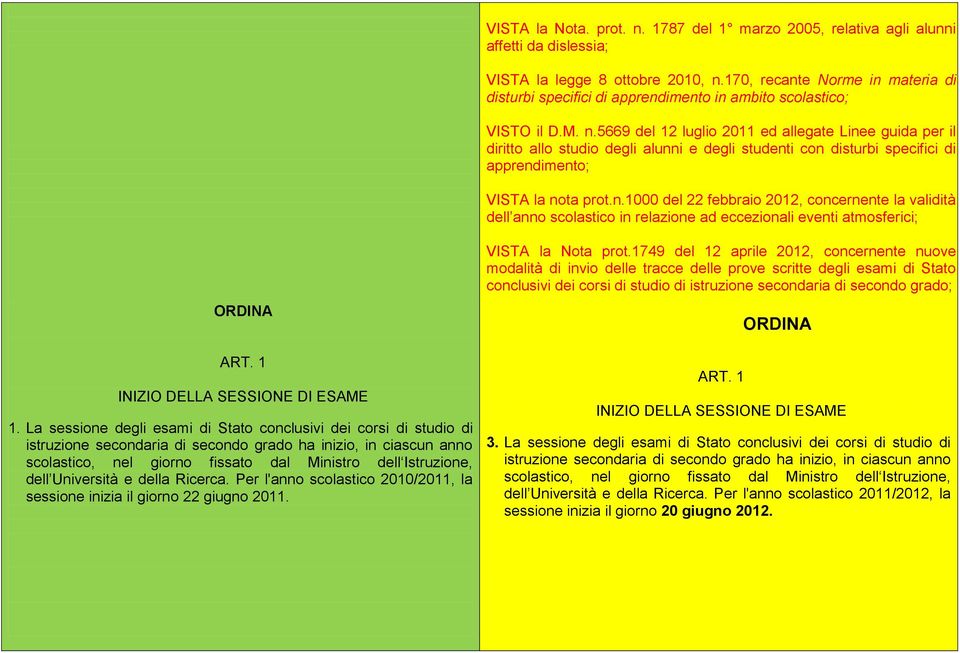 5669 del 12 luglio 2011 ed allegate Linee guida per il diritto allo studio degli alunni e degli studenti con disturbi specifici di apprendimento; VISTA la nota prot.n.1000 del 22 febbraio 2012, concernente la validità dell anno scolastico in relazione ad eccezionali eventi atmosferici; ORDINA ART.