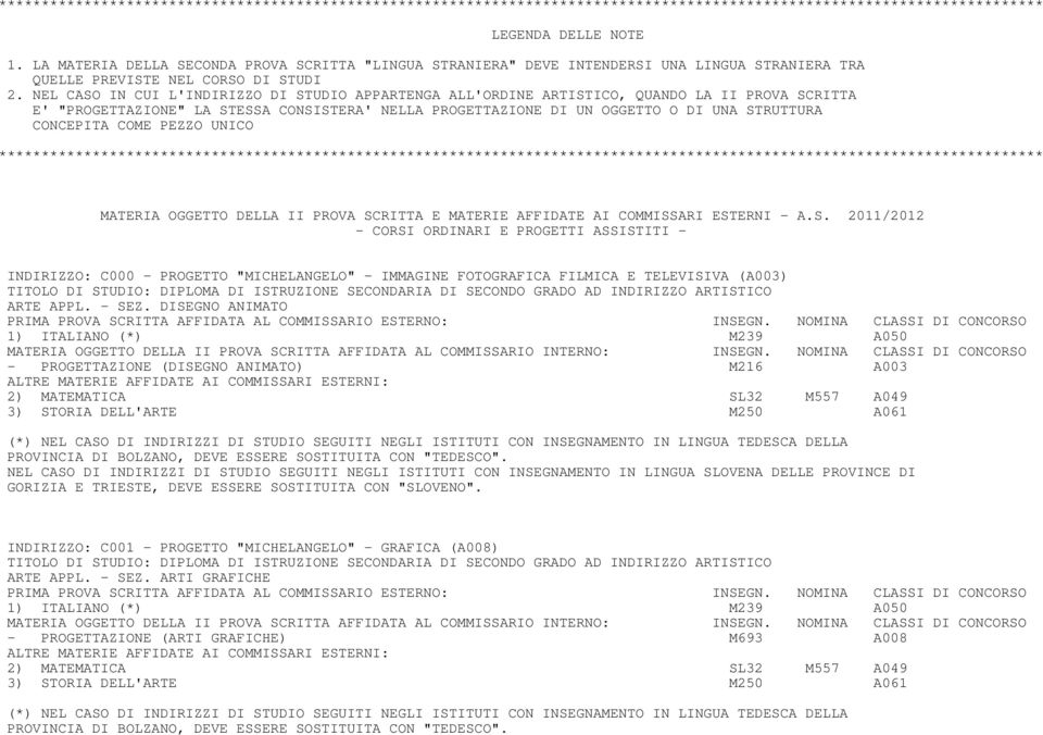 NEL CASO IN CUI L'INDIRIZZO DI STUDIO APPARTENGA ALL'ORDINE ARTISTICO, QUANDO LA II PROVA SCRITTA E' "PROGETTAZIONE" LA STESSA CONSISTERA' NELLA PROGETTAZIONE DI UN OGGETTO O DI UNA STRUTTURA