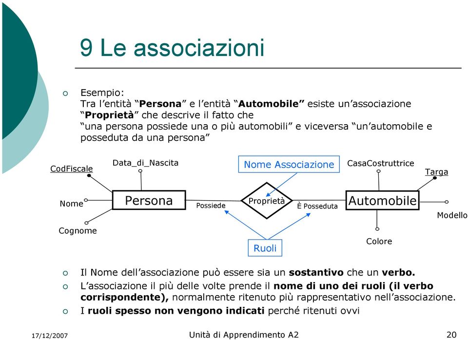 Modello Cognome Ruoli Colore Il Nome dell associazione può essere sia un sostantivo che un verbo.