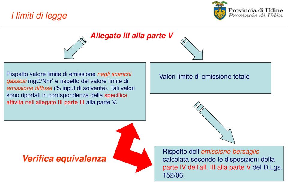 Tali valori sono riportati in corrispondenza della specifica attività nell allegato III parte III alla parte V.