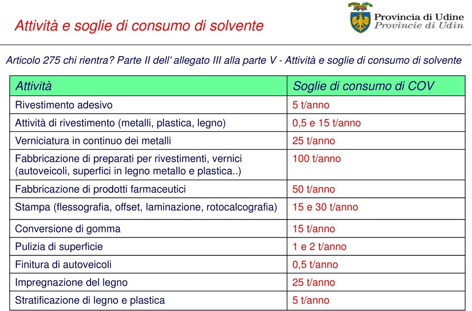 continuo dei metalli Fabbricazione di preparati per rivestimenti, vernici (autoveicoli, superfici in legno metallo e plastica.