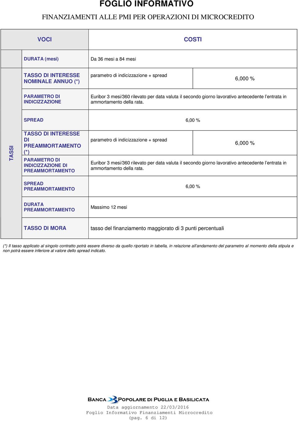 SPREAD 6,00 % TASSI TASSO DI INTERESSE DI (*) PARAMETRO DI INDICIZZAZIONE DI parametro di indicizzazione + spread 6,000 % Euribor 3 mesi/360 rilevato per data  SPREAD 6,00 % DURATA Massimo 12 mesi