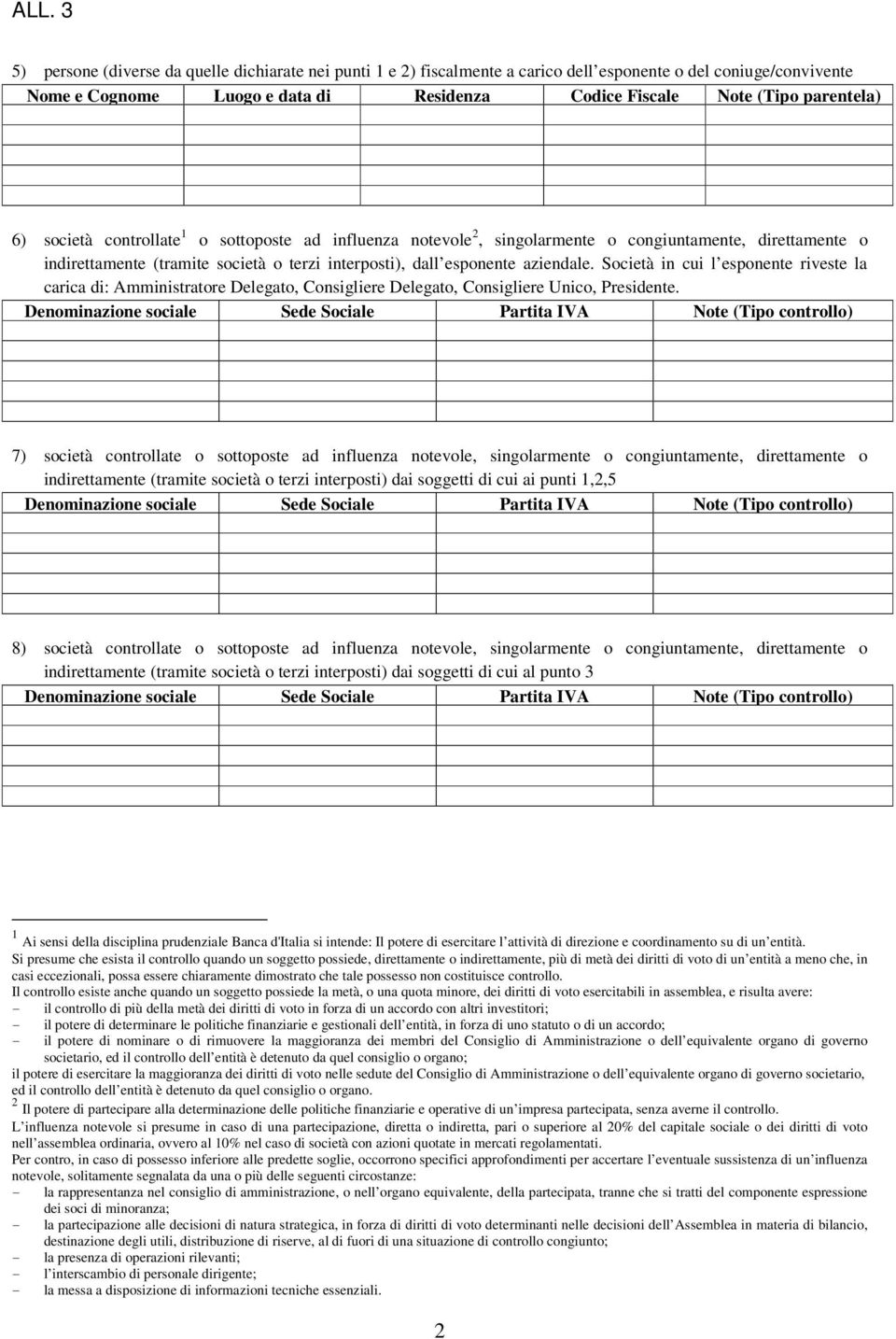 Società in cui l esponente riveste la carica di: Amministratore Delegato, Consigliere Delegato, Consigliere Unico, Presidente.