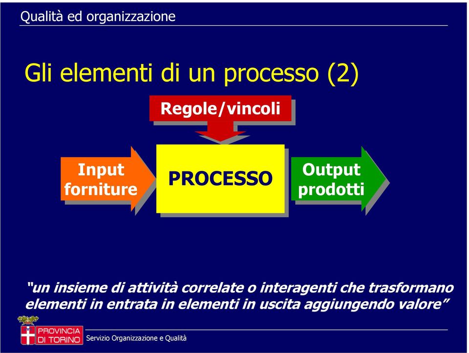 attività correlate o interagenti che trasformano