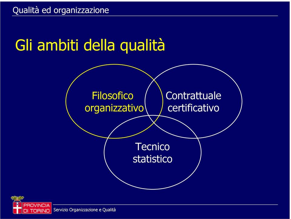 organizzativo