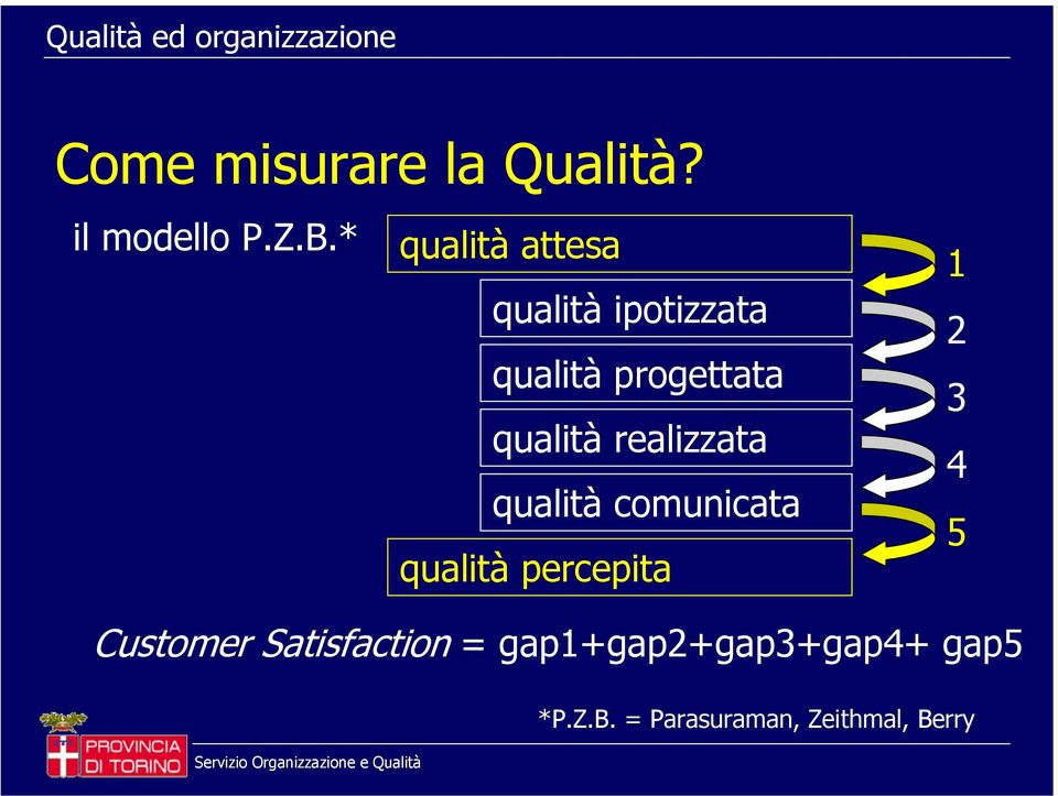 realizzata qualità comunicata qualità percepita 1 2 3 4 5