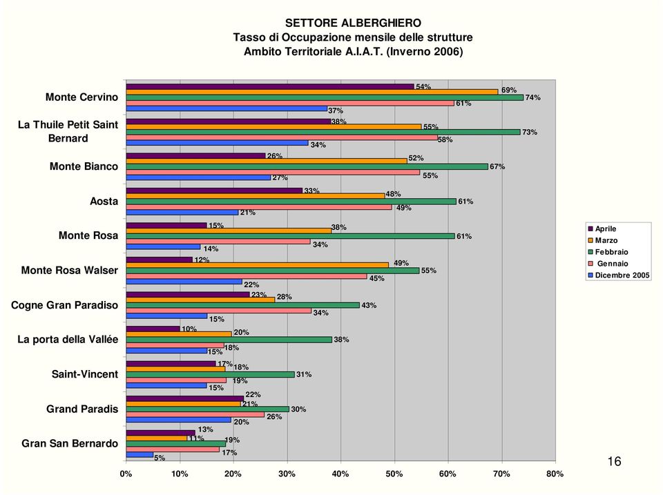 11% 15% 14% 15% 18% 15% 21% 17% 18% 15% 19% 17% 20% 19% 22% 23% 22% 21% 20% 26% 27% 26% 28% 31% 30% 34% 33% 34% 34% 37% 38% 38% 38% 0% 10%