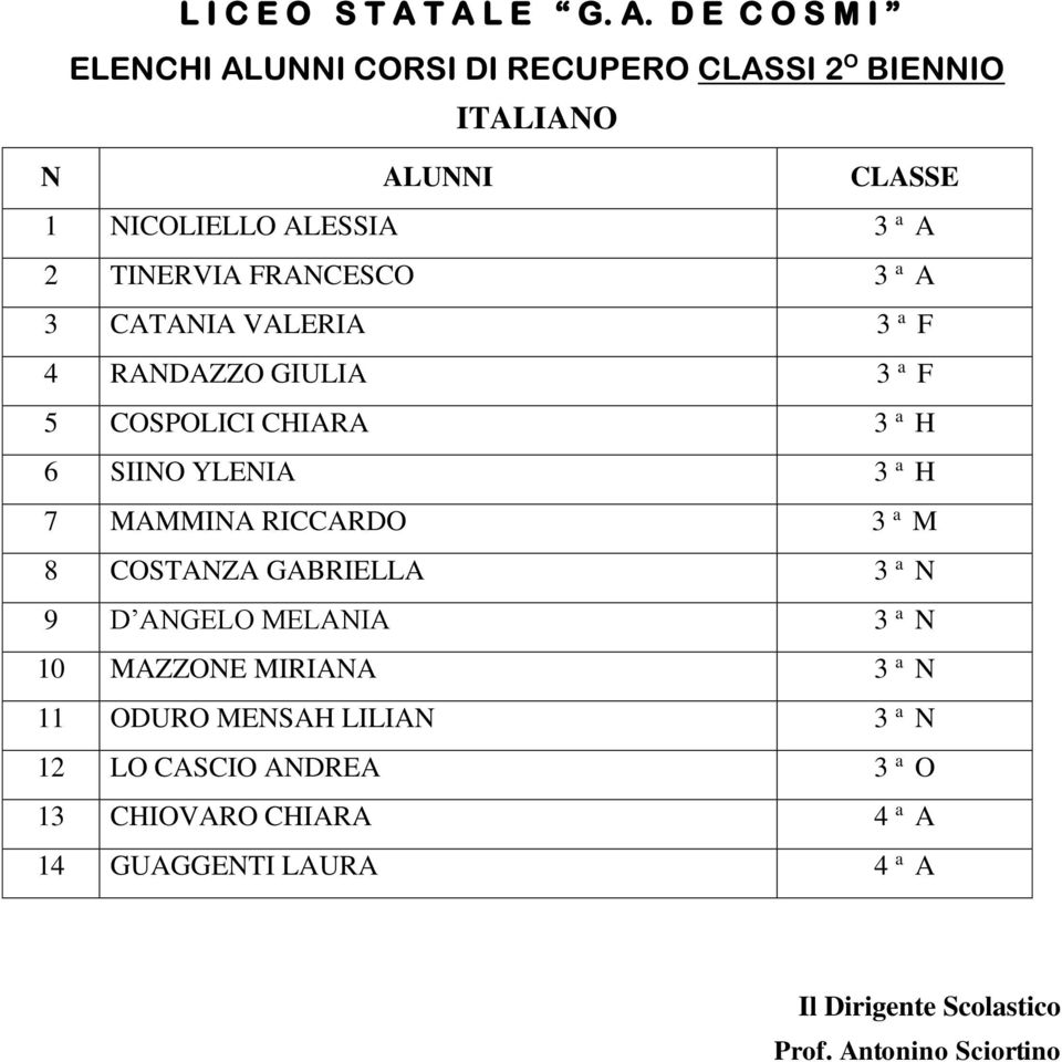 3 a H 7 MAMMINA RICCARDO 3 a M 8 COSTANZA GABRIELLA 3 a N 9 D ANGELO MELANIA 3 a N 10 MAZZONE MIRIANA 3