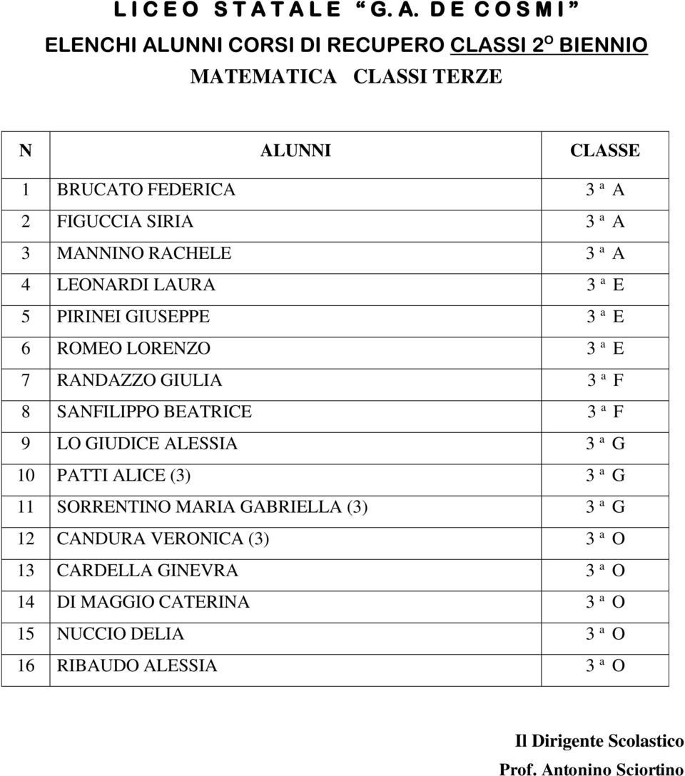 SANFILIPPO BEATRICE 3 a F 9 LO GIUDICE ALESSIA 3 a G 10 PATTI ALICE (3) 3 a G 11 SORRENTINO MARIA GABRIELLA (3) 3 a G 12