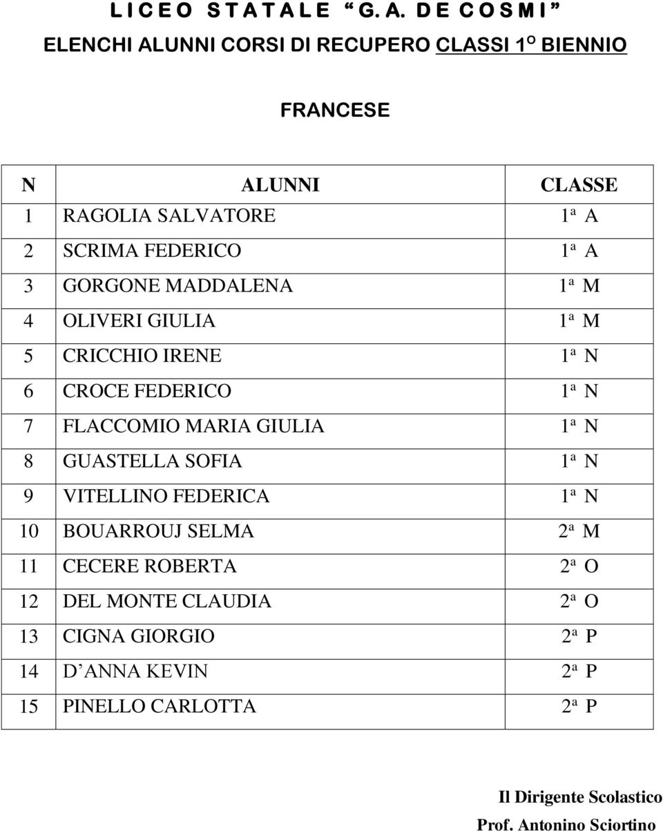 MARIA GIULIA 1 a N 8 GUASTELLA SOFIA 1 a N 9 VITELLINO FEDERICA 1 a N 10 BOUARROUJ SELMA 2 a M 11 CECERE