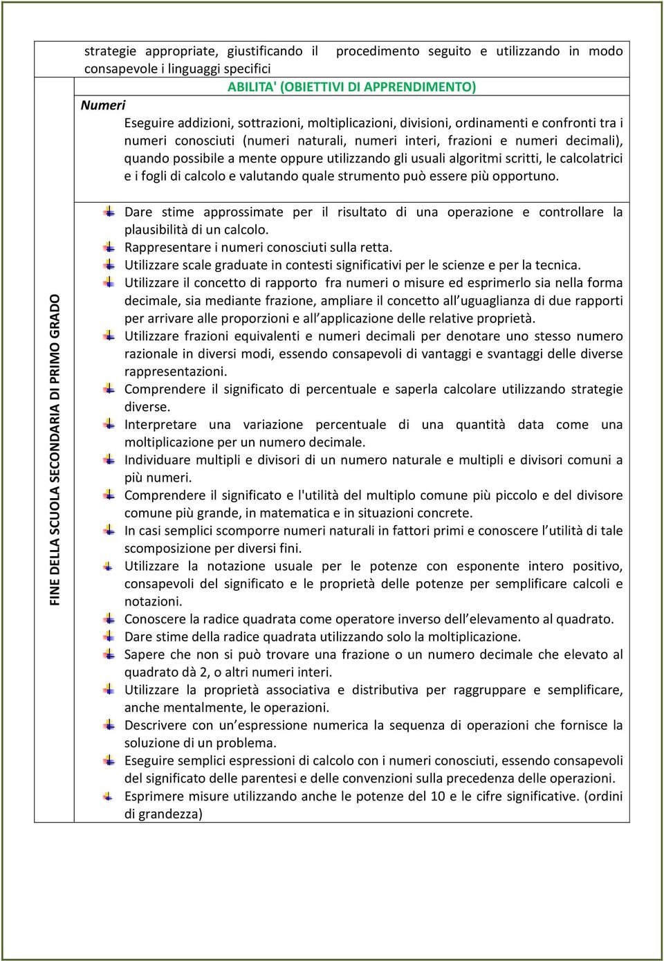 algoritmi scritti, le calcolatrici e i fogli di calcolo e valutando quale strumento può essere più opportuno.