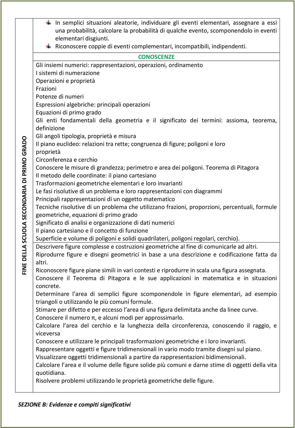 CONOSCENZE Gli insiemi numerici: rappresentazioni, operazioni, ordinamento I sistemi di numerazione Operazioni e proprietà Frazioni Potenze di numeri Espressioni algebriche: principali operazioni