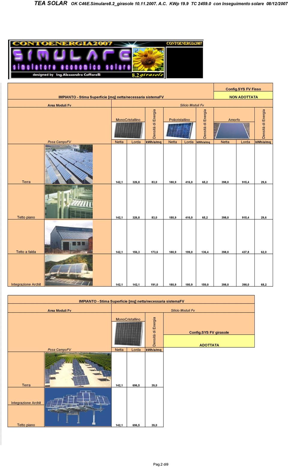 Lorda kwh/a/mq Netta Lorda kwh/a/mq Netta Lorda kwh/a/mq Densità di Energia Densità di Energia Terra 142,1 326,8 83,0 180,9 416,0 65,2 398,0 915,4 29,6 Tetto piano 142,1 326,8 83,0 180,9 416,0 65,2