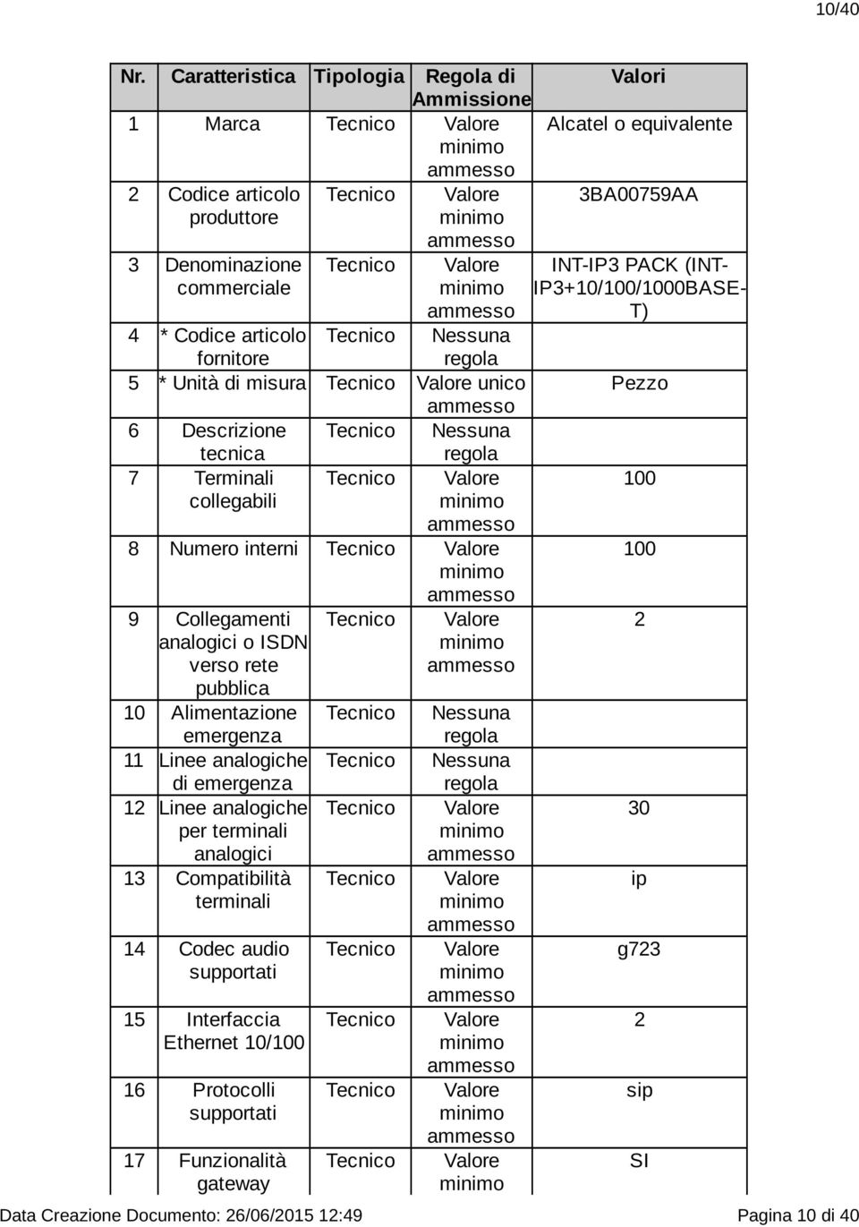 7 Terminali collegabili 8 Numero interni 9 Collegamenti verso rete pubblica 10 Alimentazione 11 Linee analogiche di 12 Linee