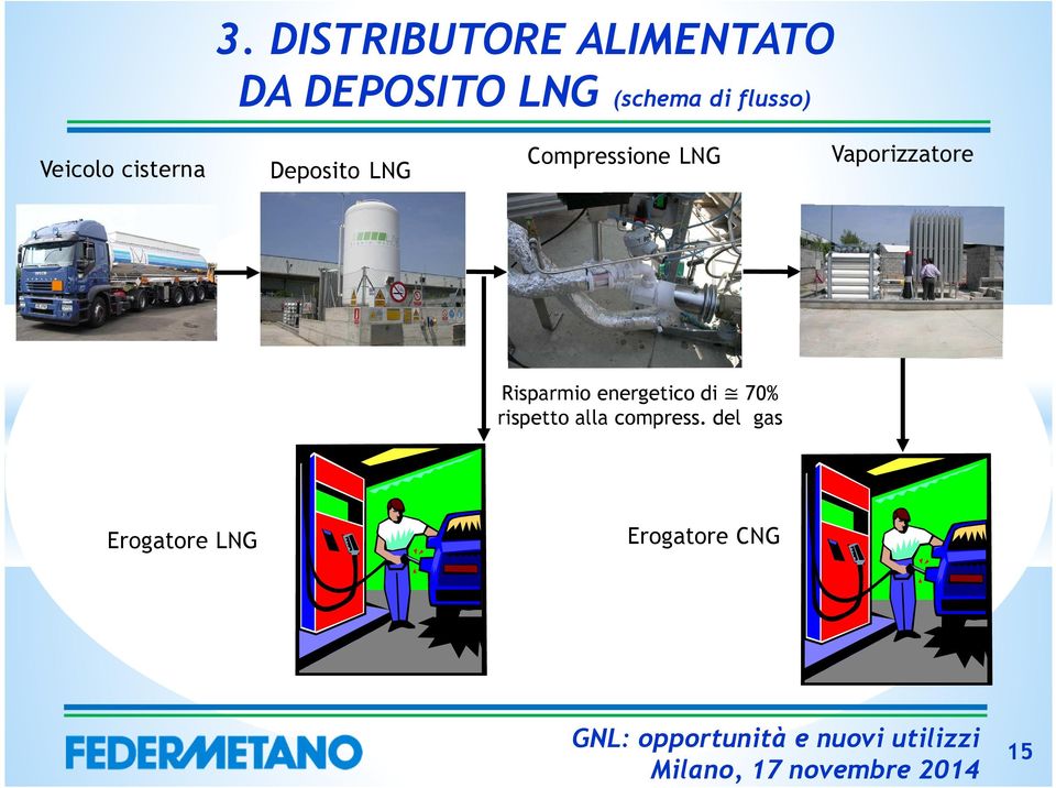 Vaporizzatore Risparmio energetico di 70% rispetto alla