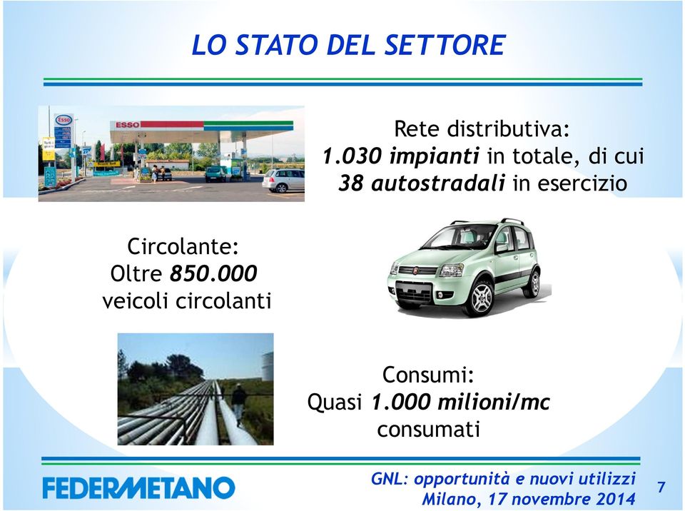 esercizio Circolante: Oltre 850.