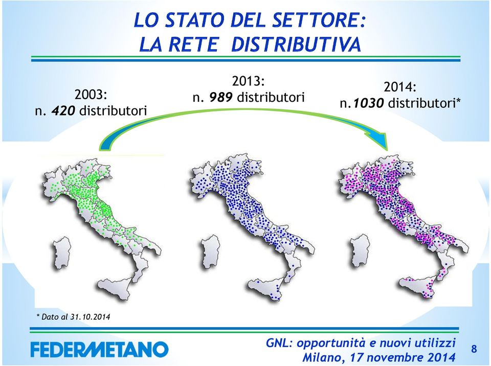 989 distributori 2014: n.