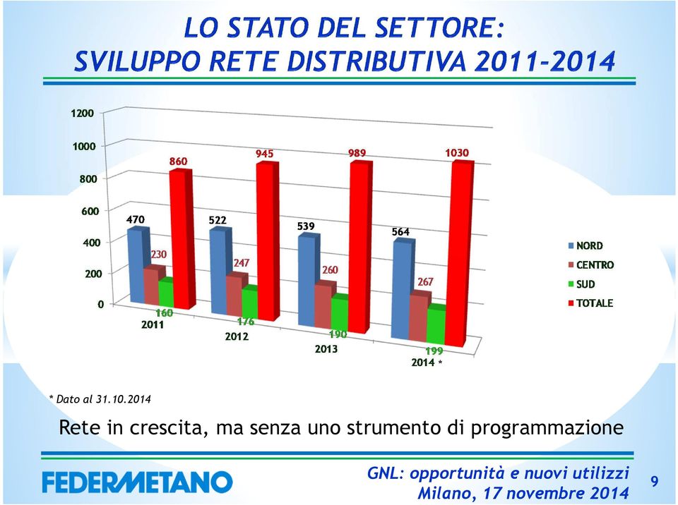 senza uno strumento di