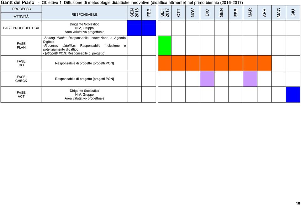 -Setting d aula: Responsabile Innovazione e Agenda Digitale -Processo didattico: Responsabile Inclusione e potenziamento didattico - [Progetti PON:
