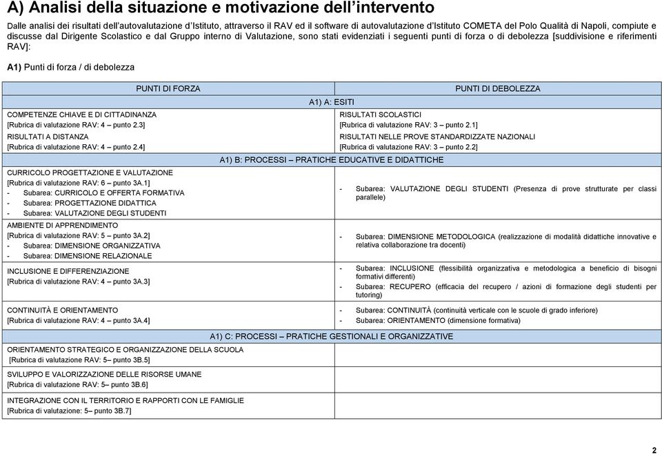 A1) Punti di forza / di debolezza COMPETENZE CHIAVE E DI CITTADINANZA [Rubrica di valutazione RAV: 4 punto 2.3] RISULTATI A DISTANZA [Rubrica di valutazione RAV: 4 punto 2.