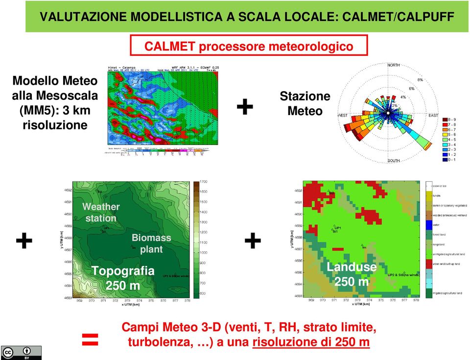 Meteo + Weather station Biomass plant Topografia 250 m + Landuse 250 m =