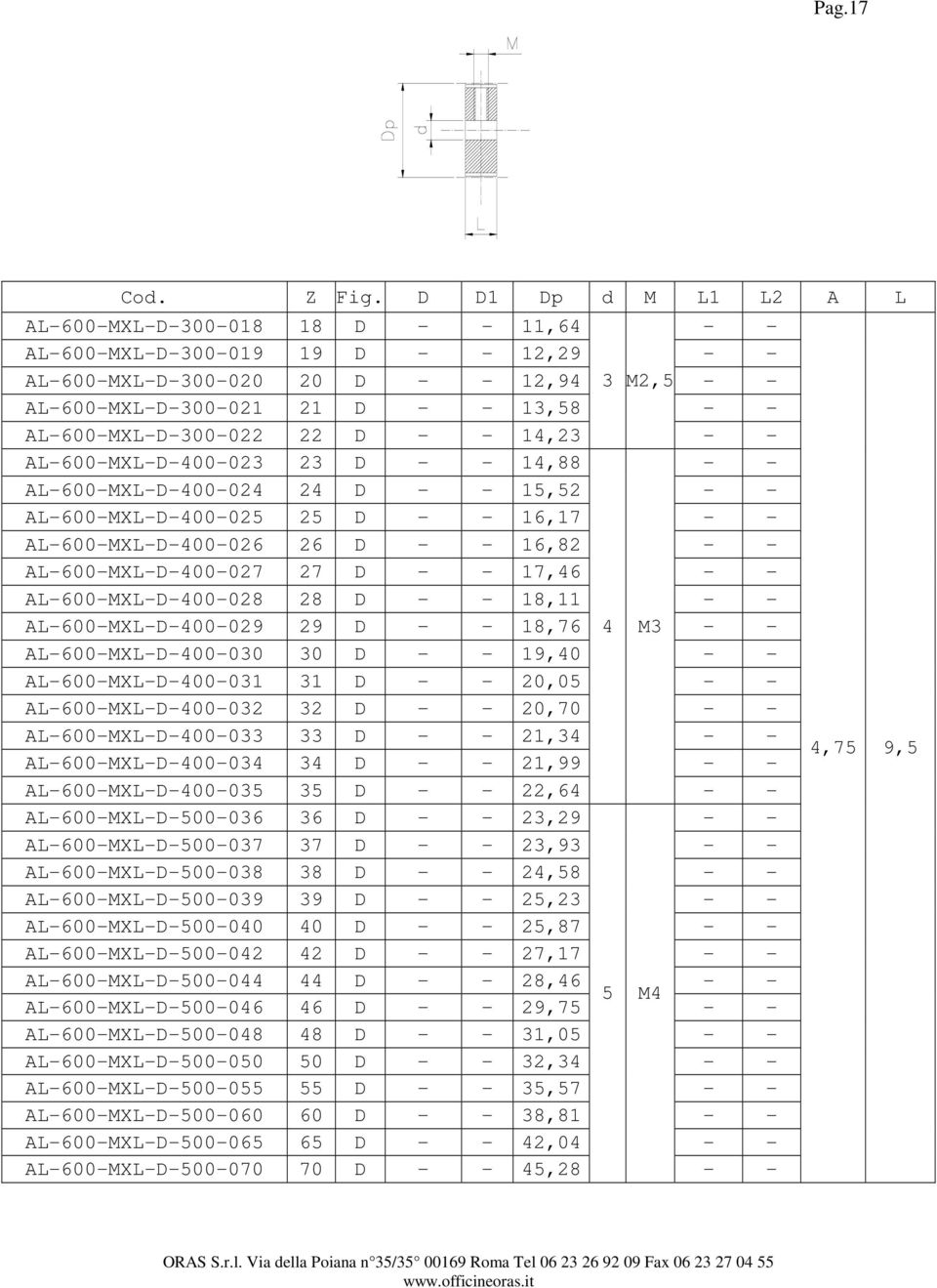 M3 AL-600-MXL-D-400-030 30 D 19,40 AL-600-MXL-D-400-031 31 D 20,05 AL-600-MXL-D-400-032 32 D 20,70 AL-600-MXL-D-400-033 33 D 21,34 AL-600-MXL-D-400-034 34 D 21,99 AL-600-MXL-D-400-035 35 D 22,64