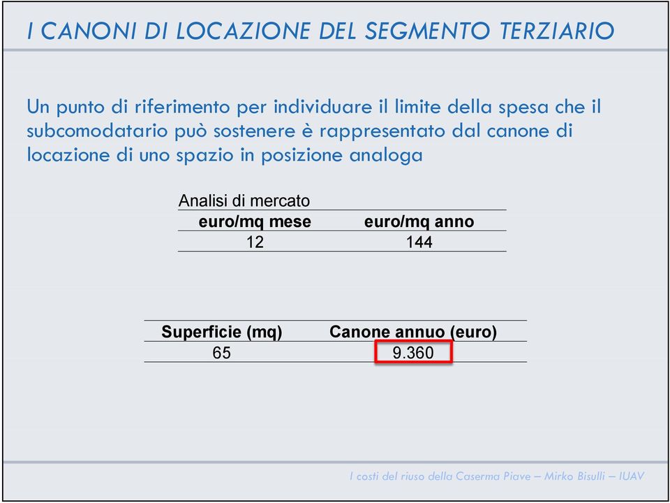 rappresentato dal canone di locazione di uno spazio in posizione analoga