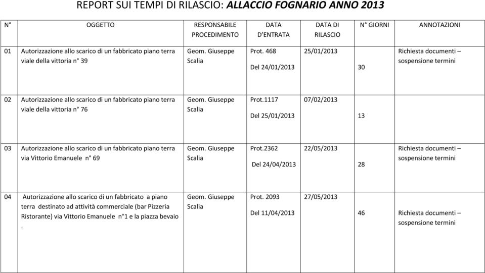1117 Del 25/01/2013 07/02/2013 13 03 Autorizzazione allo scarico di un fabbricato piano terra via Vittorio Emanuele n 69 Prot.