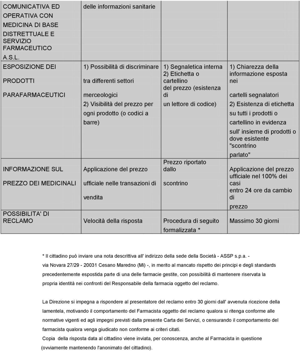 delle informazioni sanitarie ESPOSIZIONE DEI 1) Possibilità di discriminare 1) Segnaletica interna 1) Chiarezza della 2) Etichetta o informazione esposta PRODOTTI tra differenti settori cartellino