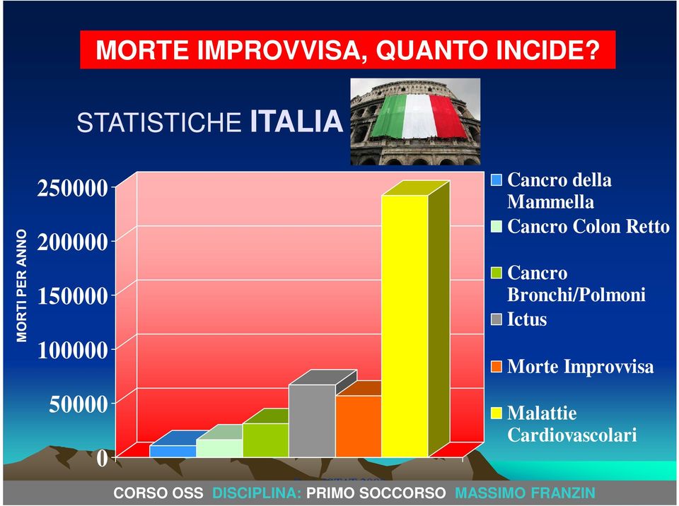 STATISTICHE ITALIA 50000 0 Cancro Colon Retto Cancro