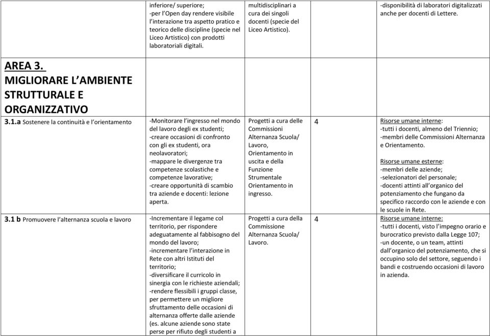 prodotti laboratoriali digitali.