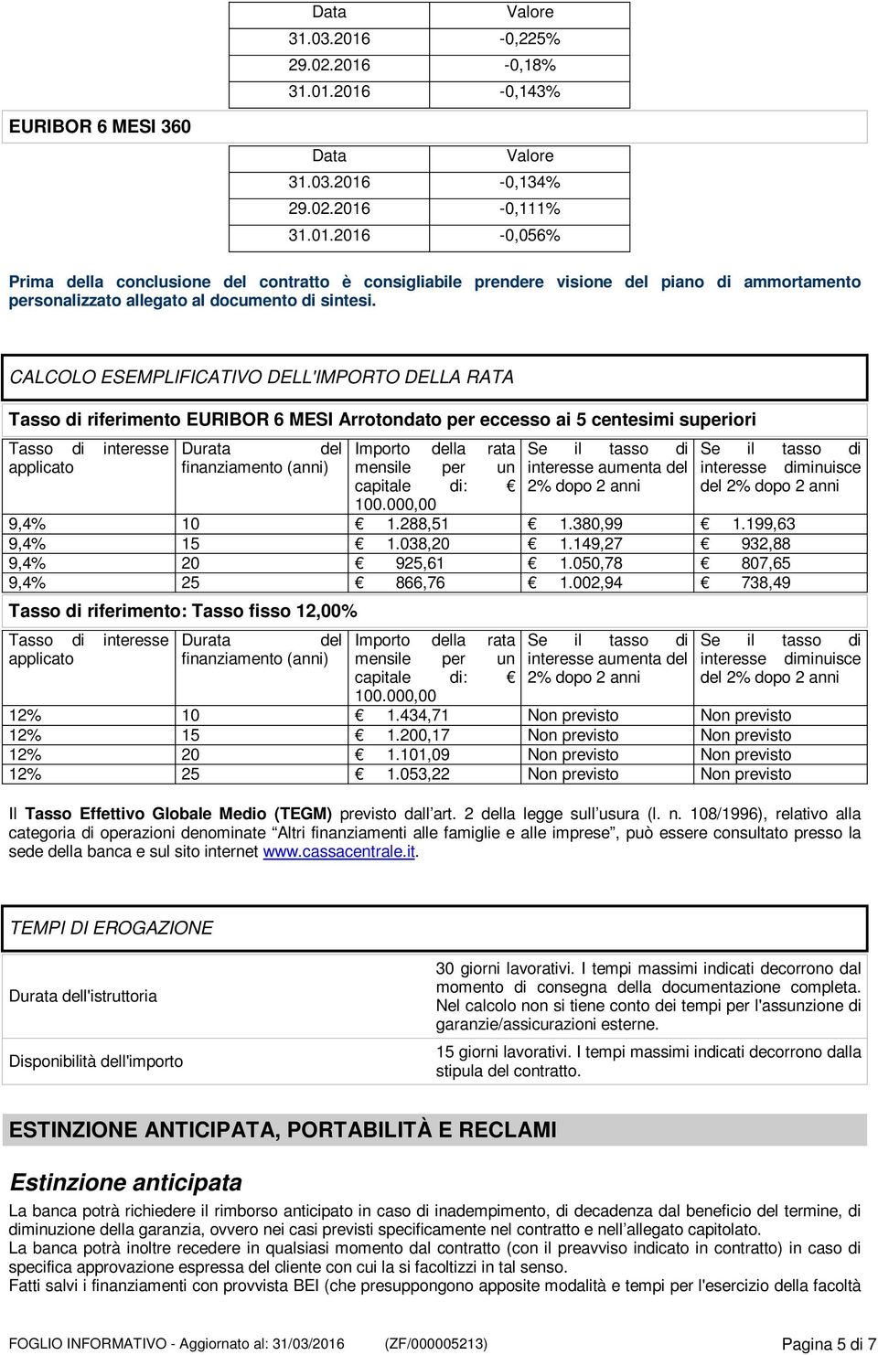 Importo della rata mensile per un capitale di: 100.000,00 interesse aumenta del 2% dopo 2 anni interesse diminuisce del 2% dopo 2 anni 9,4% 10 1.288,51 1.380,99 1.199,63 9,4% 15 1.038,20 1.