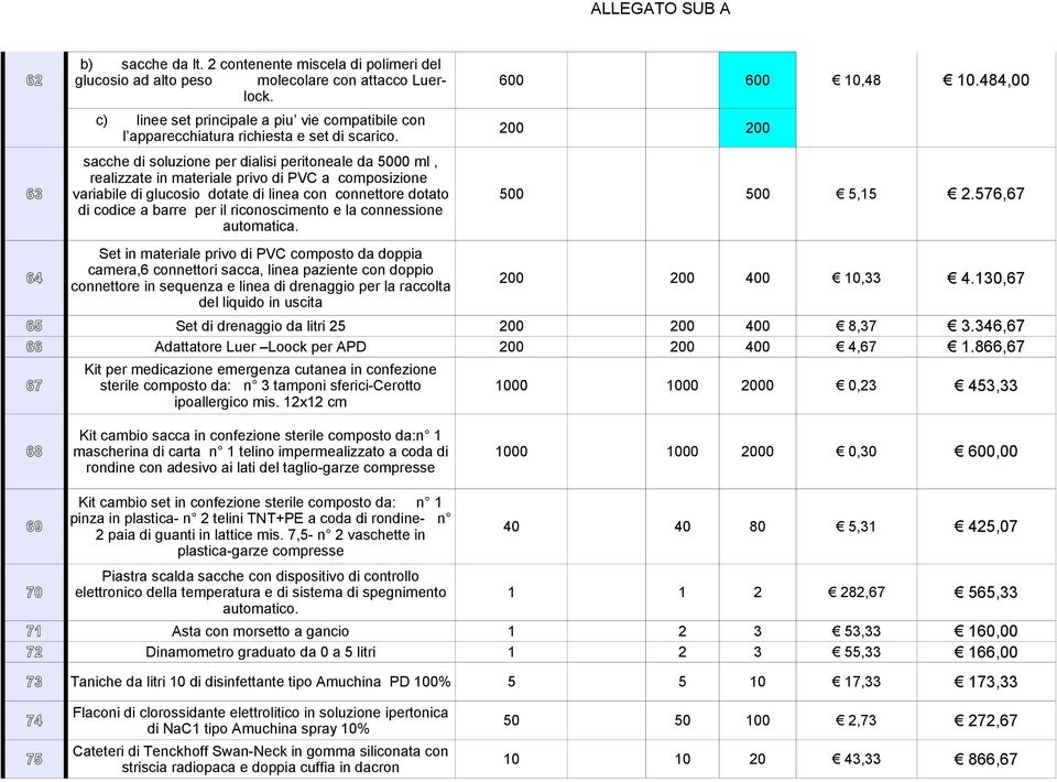 200 200 sacche di soluzione per dialisi peritoneale da 5000 ml, realizzate in materiale privo di PVC a composizione 63 variabile di glucosio dotate di linea con connettore dotato 500 500 5,15 2.