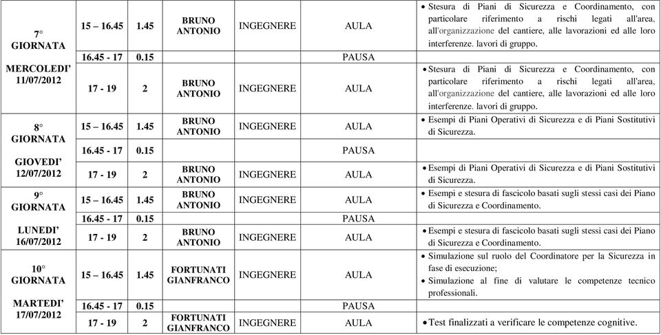 Esempi e stesura di fascicolo basati sugli stessi casi dei Piano di Sicurezza e Coordinamento.