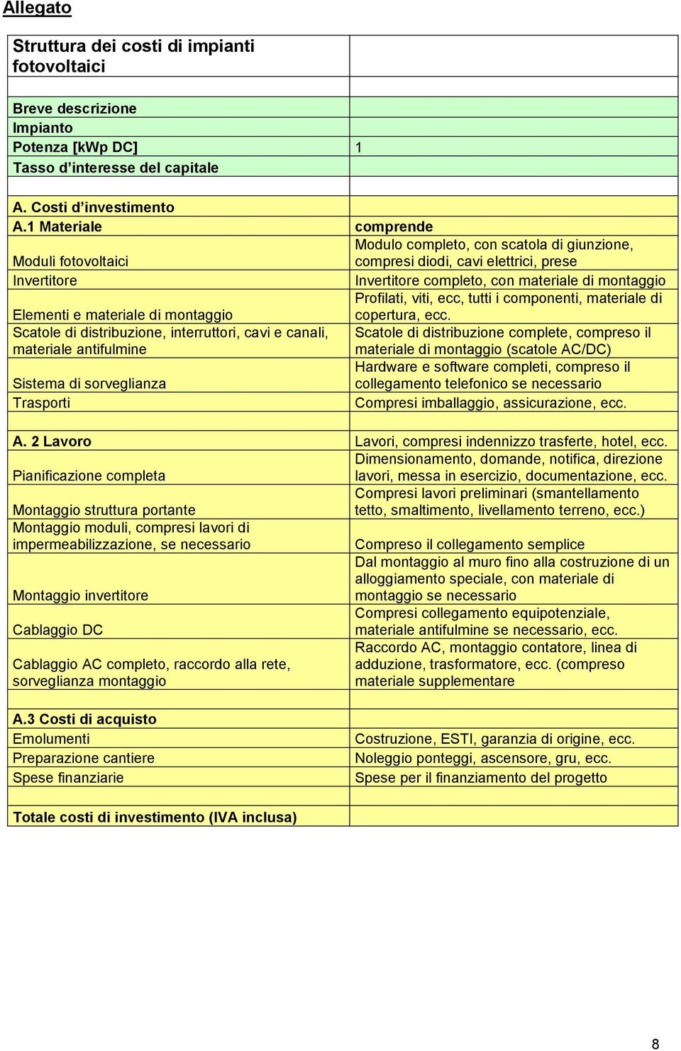 viti, ecc, tutti i componenti, materiale di Elementi e materiale di montaggio copertura, ecc.